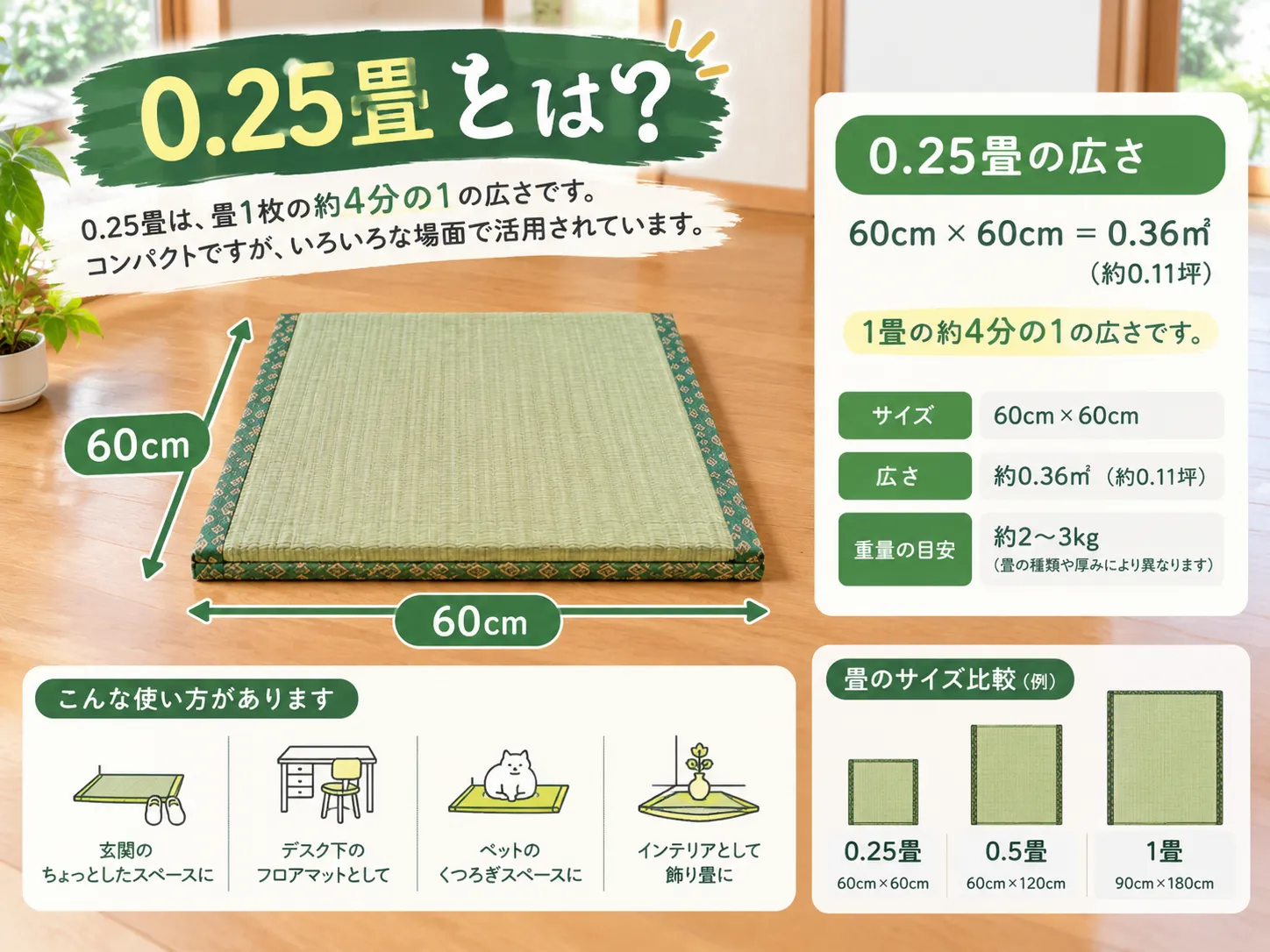 0.25畳とは？サイズ・広さ・活用方法を畳店がわかりやすく解説